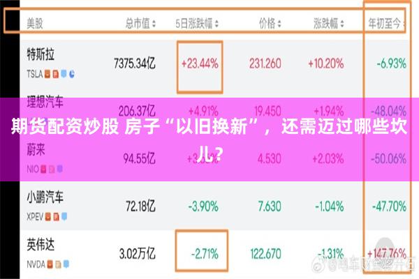 期货配资炒股 房子“以旧换新”，还需迈过哪些坎儿？